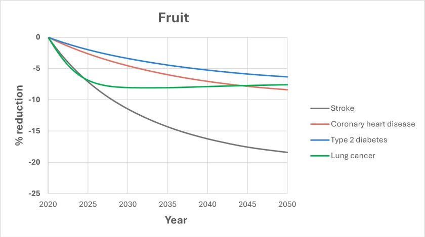 Fruit Fruit