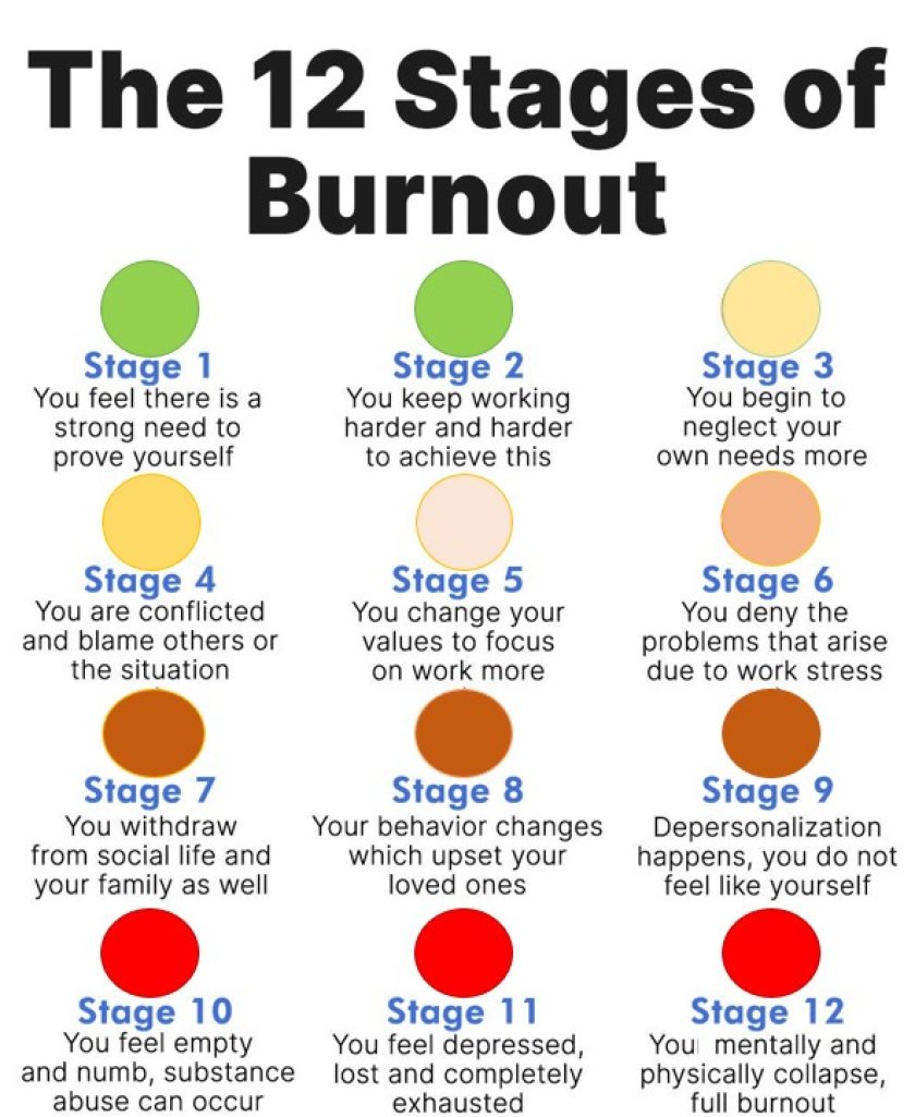 Burnout-fig1.jpg Burnout-fig1.jpg