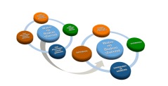Several concepts are relevant in applying ‘water and soil guiding’. The non-passing on principle (shown on the left) has a positive effect (shown on the right). Several concepts are relevant in applying ‘water and soil guiding’. The non-passing on principle (shown on the left) has a positive effect (shown on the right).
