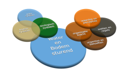 Water and soil guiding is more than just understanding how the natural system works. Water and soil guiding is more than just understanding how the natural system works.