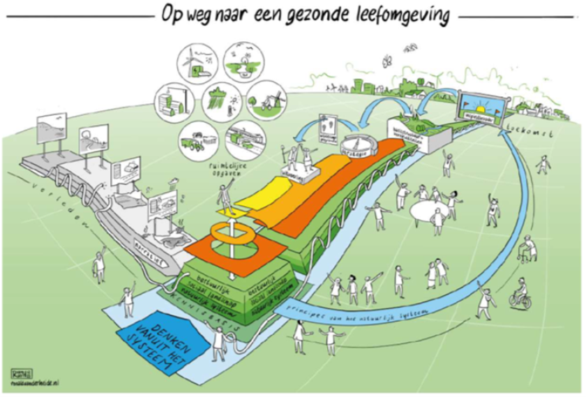 Beeld van de visie Op weg naar een gezonde leefomgeving