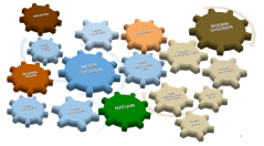 The soil-water system consists of many different parts that influence each other. Improving the water quality, for example, will also affect the other parts of the system. On the other hand, the water quality can be improved by making changes elsewhere in the system, such as in water drainage or soil use. The soil-water system consists of many different parts that influence each other. Improving the water quality, for example, will also affect the other parts of the system. On the other hand, the water quality can be improved by making changes elsewhere in the system, such as in water drainage or soil use.
