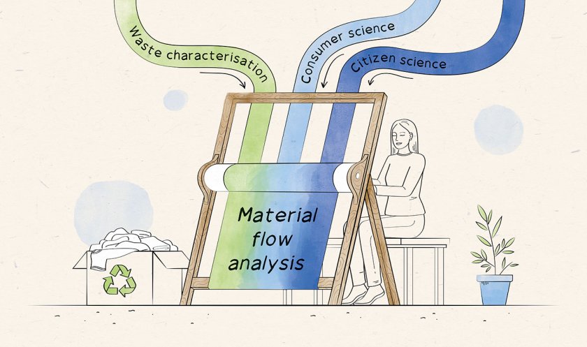 Illustration showing that the threads of waste characterisation and both consumer & citizen science form the weave of material flow analysis Illustration showing that the threads of waste characterisation and both consumer & citizen science form the weave of material flow analysis