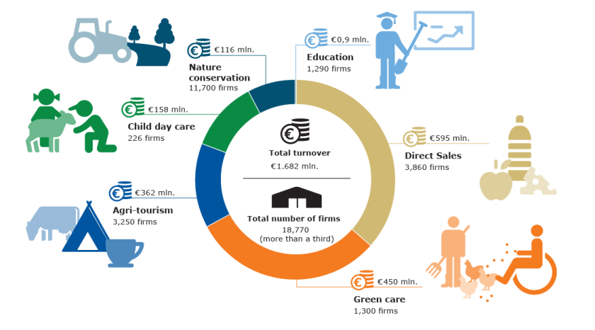 Infographic_WERC_MFL_2024_UK_Landbouw sheet 1 - algemeen beeld.png Infographic_WERC_MFL_2024_UK_Landbouw sheet 1 - algemeen beeld.png