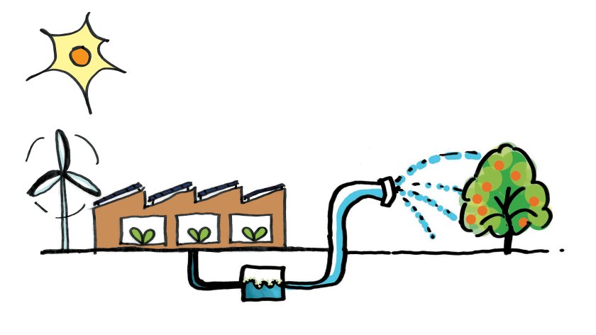case study II_Alternative water resources for irrigation 2.jpg case study II_Alternative water resources for irrigation 2.jpg