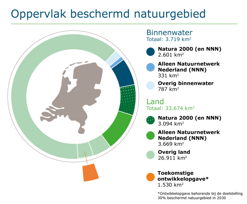 Oppervlak beschermd natuurgebied Oppervlak beschermd natuurgebied