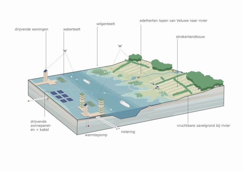 Foto 2: Illustratie van hoe het rivierengebied er in 2120 uit kan zien. Mensen bewegen mee met de dynamiek van Rijn en Waal door drijvende woningen, waterteelt en strokenlandbouw.. Foto 2: Illustratie van hoe het rivierengebied er in 2120 uit kan zien. Mensen bewegen mee met de dynamiek van Rijn en Waal door drijvende woningen, waterteelt en strokenlandbouw..